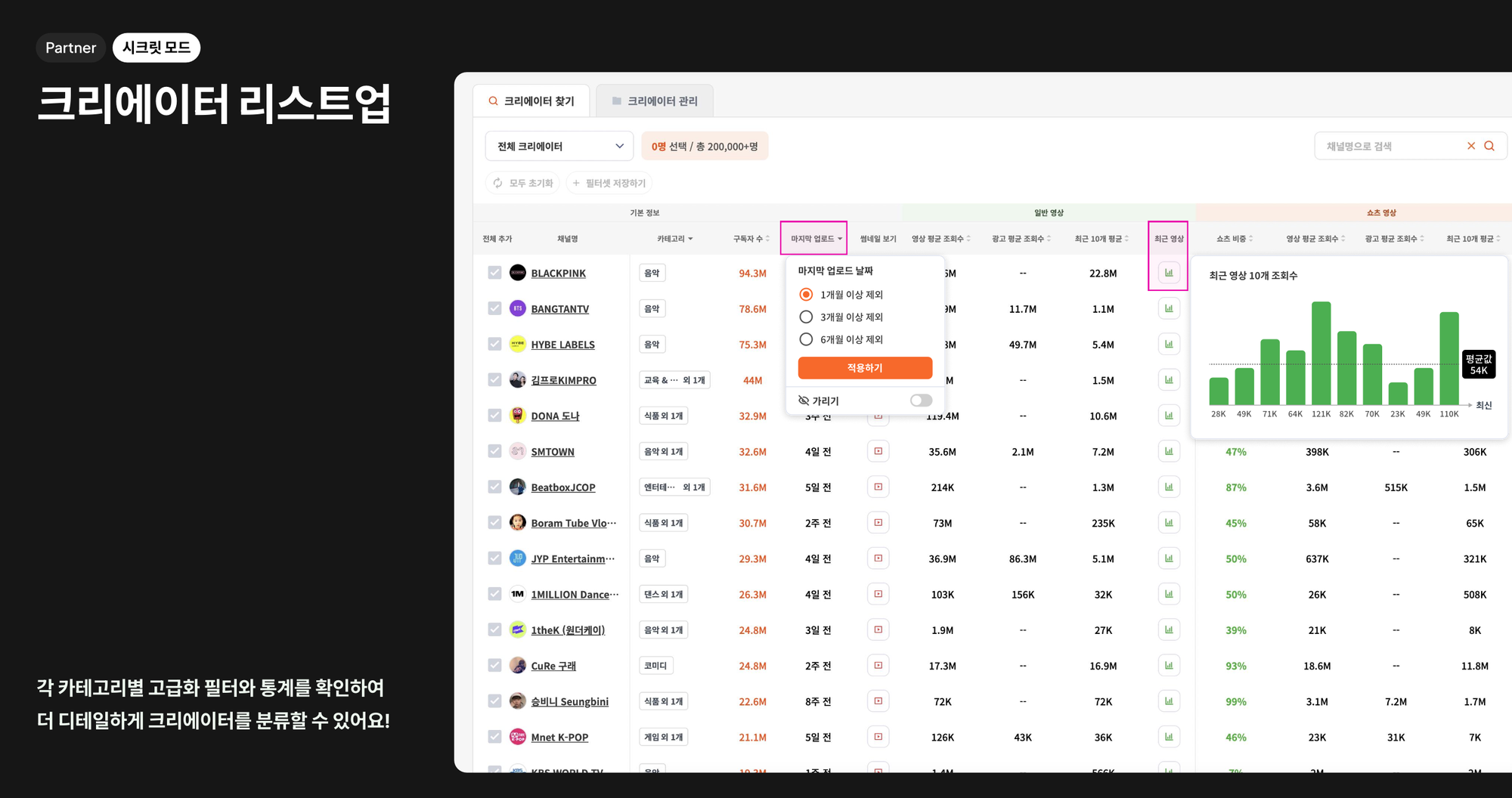 유튜브 광고 라이브러리 기능