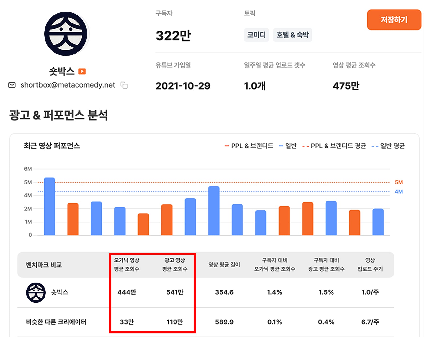 유튜브 광고 라이브러리 스케치코미디 채널 확인