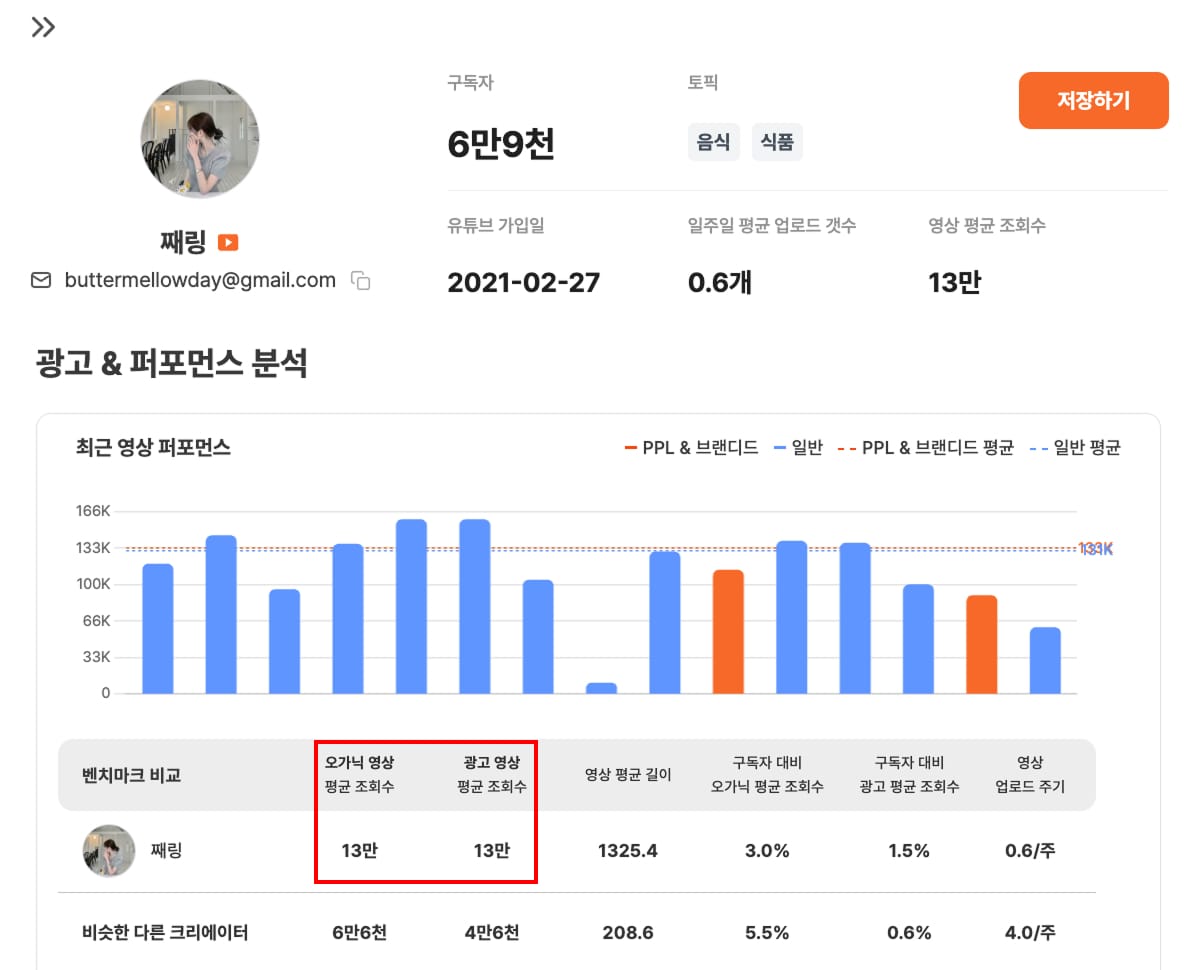 유튜브 PPL 광고 영상 조회수 찾는 방법