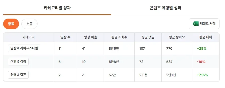 ‘유광기’ 시크릿모드 - 크리에이터 DB 내 ‘짐미조’ 검색 시