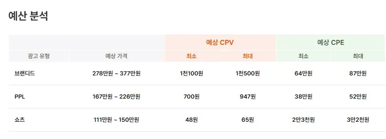 유광기 내 ‘예산 분석’