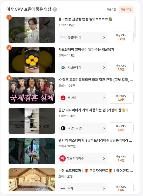 유광기 내 ‘예상 CPV 효율이 좋은 영상’