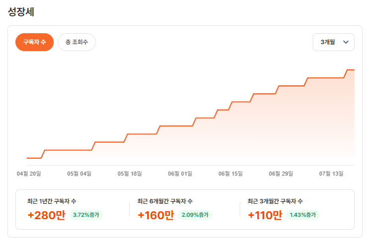 유광기 DB 중