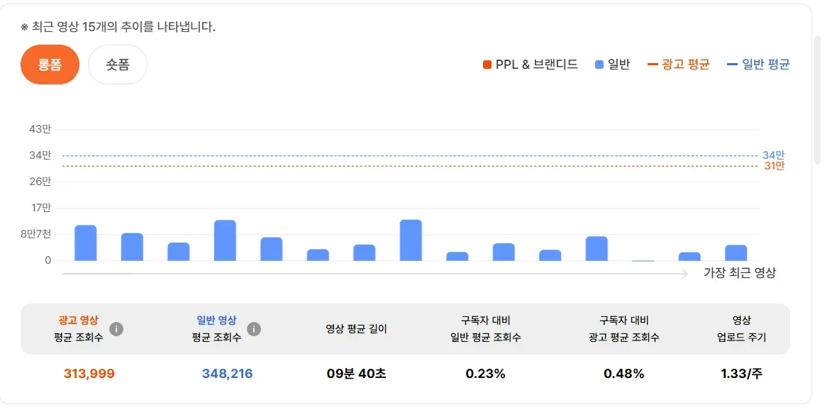 유광기 내 '푸들커플' 분석