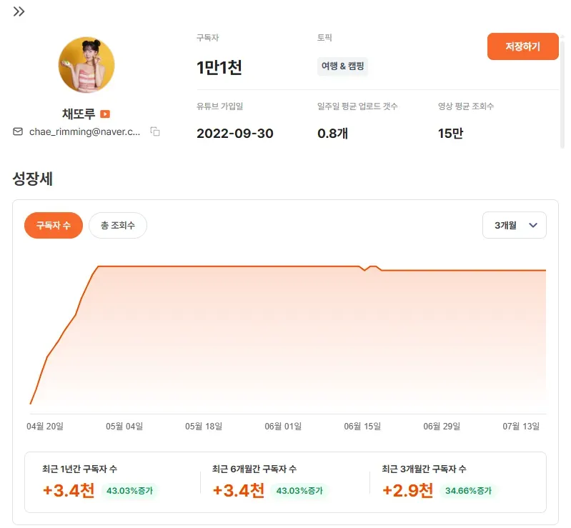 유광기 내 '채또루' 분석