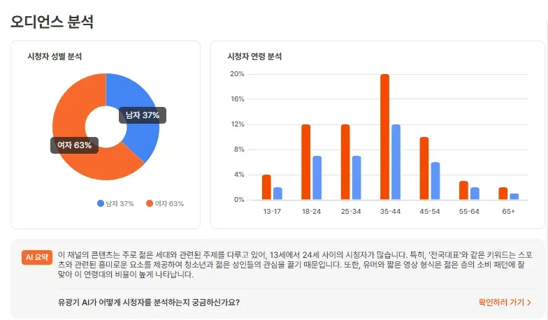 유광기 내 '한국민속촌 수나이퍼' 분석