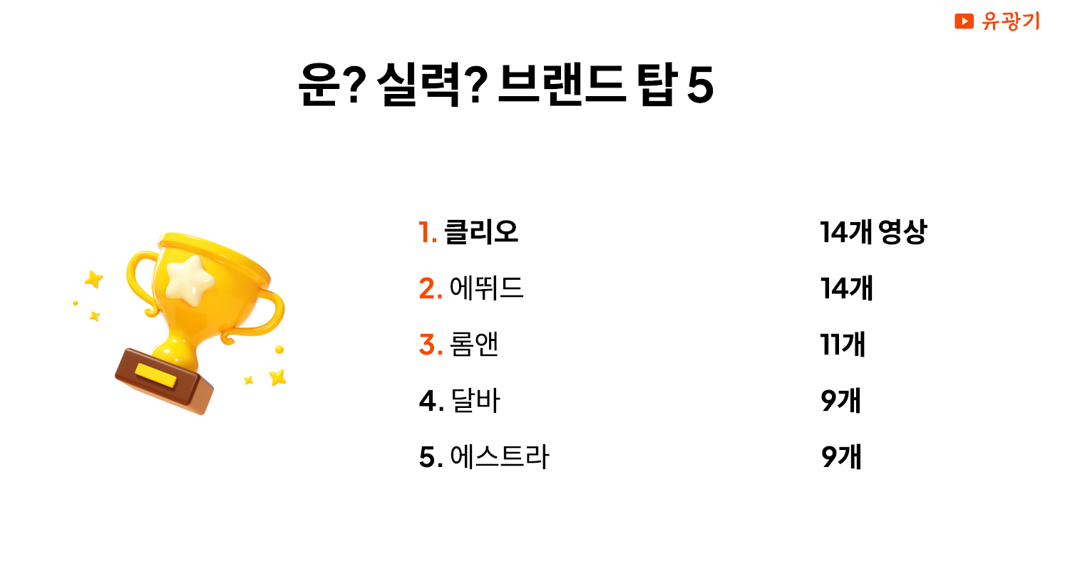 뷰티브랜드탑5