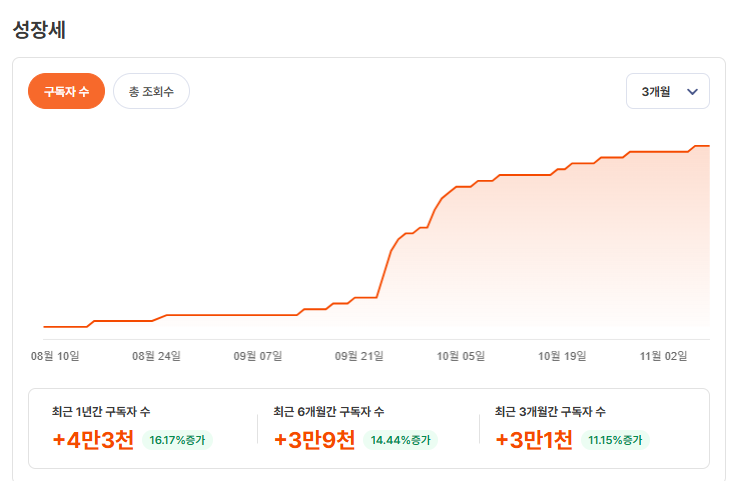 공유·손흥민·장민호, 한 사람의 이미지가 브랜드를 만든다｜헤일로 효과 성공 사례