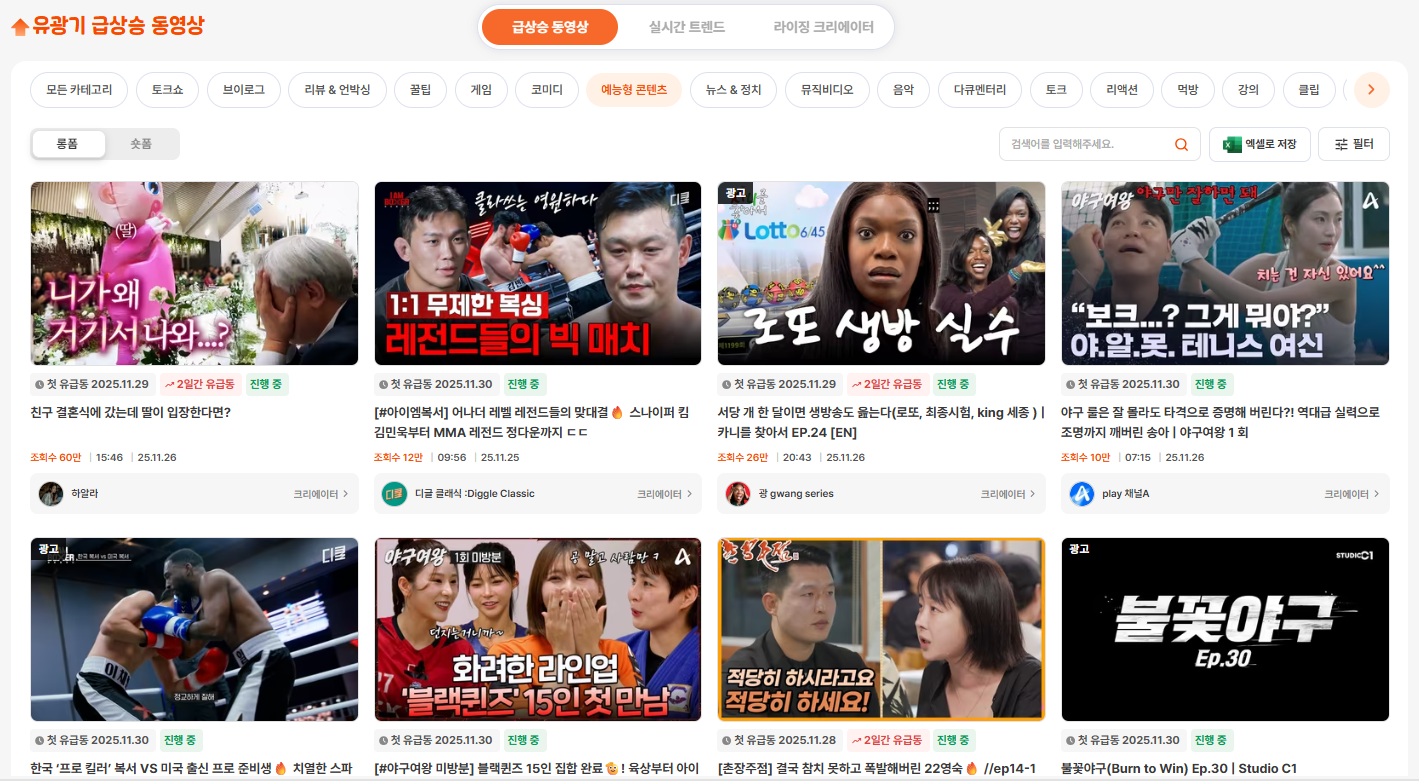 밈부터 나영석까지: 예능형 콘텐츠가 알고리즘을 장악하는 이유